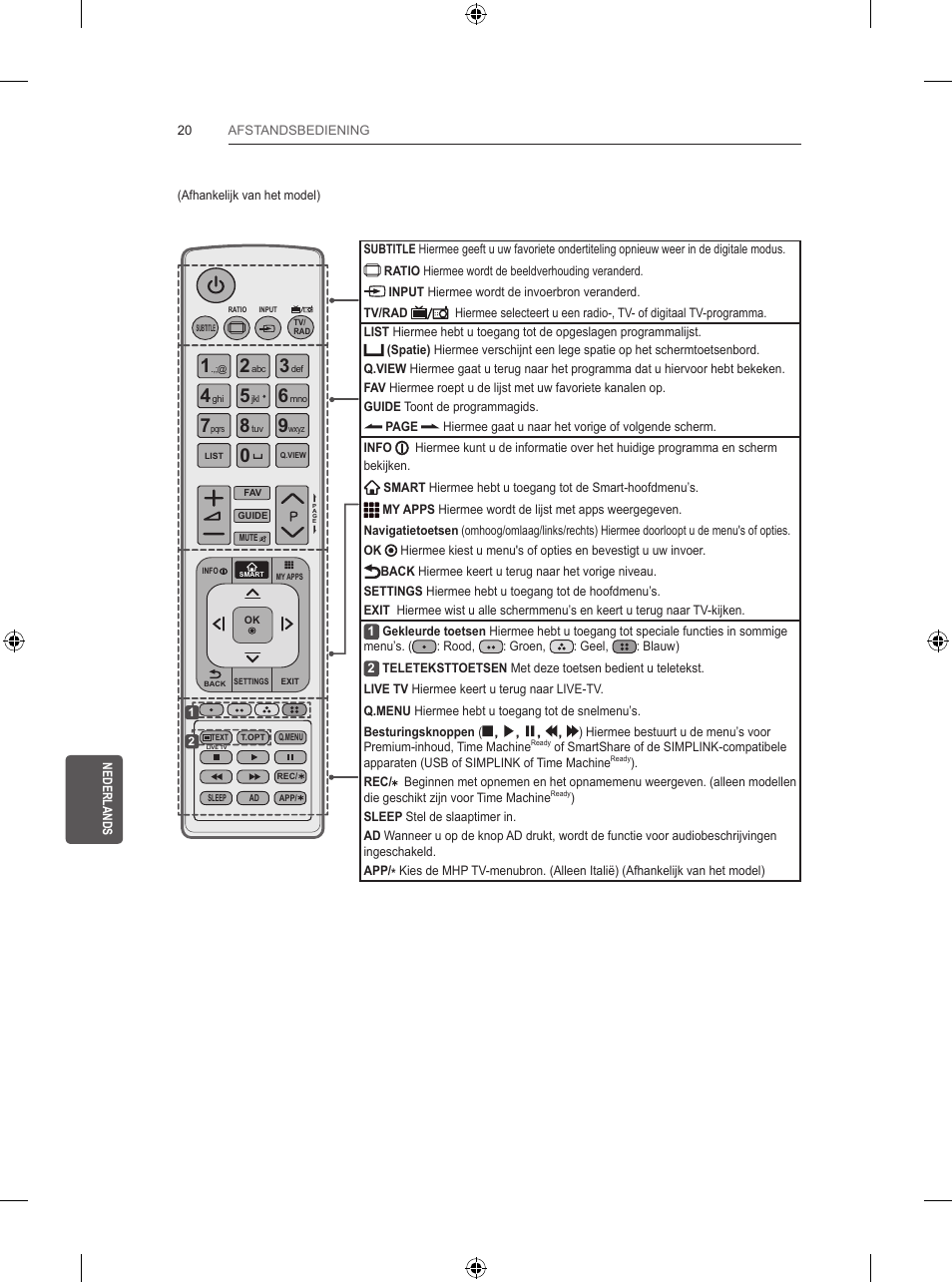 LG 32LB5820 User Manual | Page 187 / 239