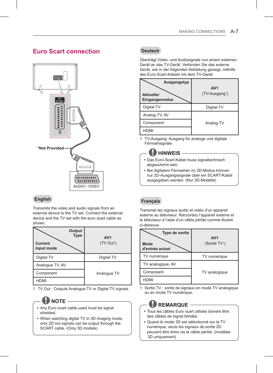 Euro scart connection, Hinweis, Remarque | LG 32LB561B User Manual | Page 10 / 291