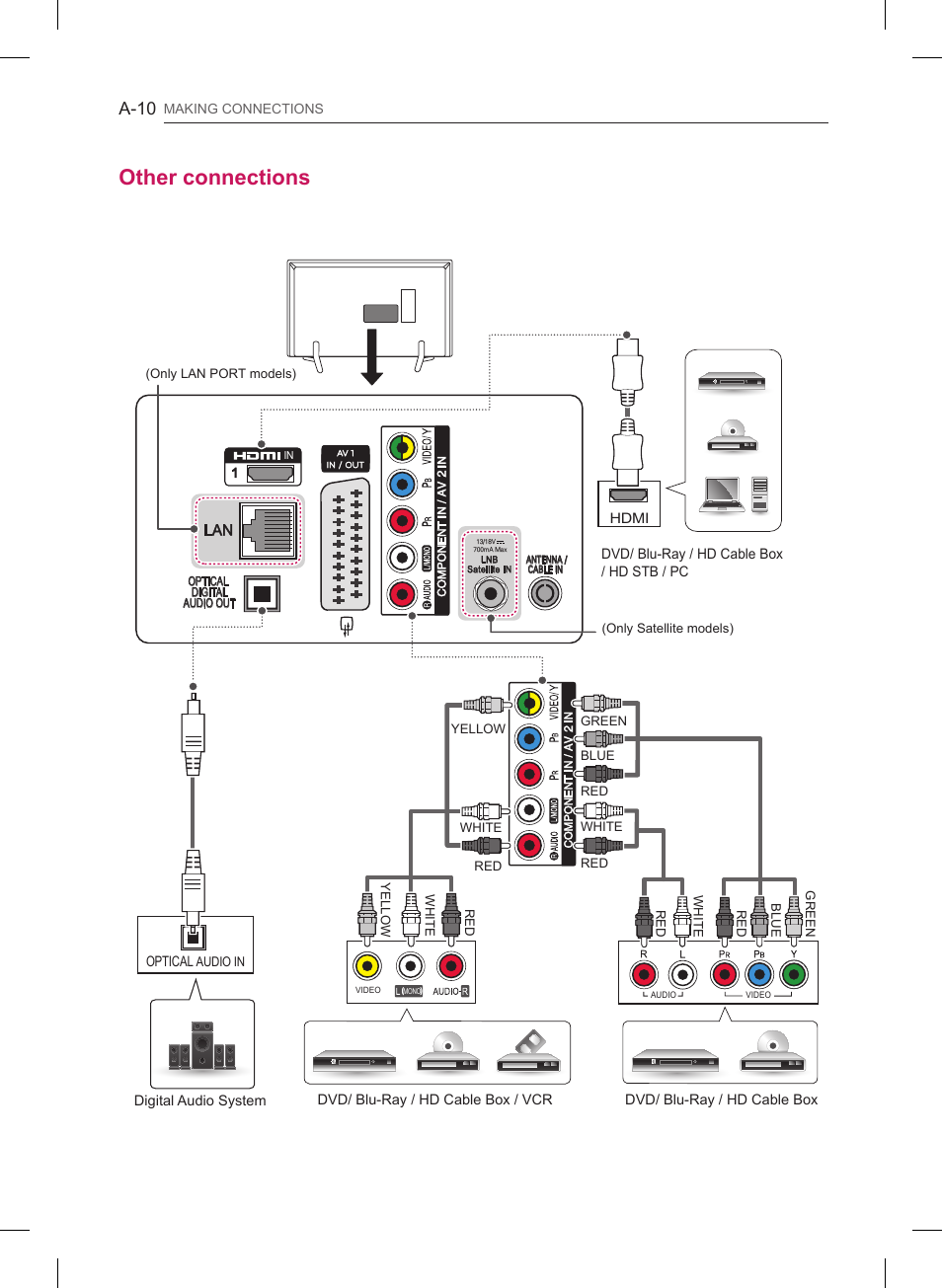 Other connections, A-10 | LG 32LB561B User Manual | Page 13 / 291