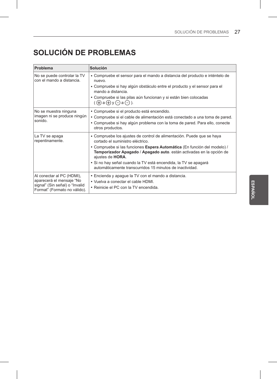 Solución de problemas | LG 32LB561B User Manual | Page 168 / 291