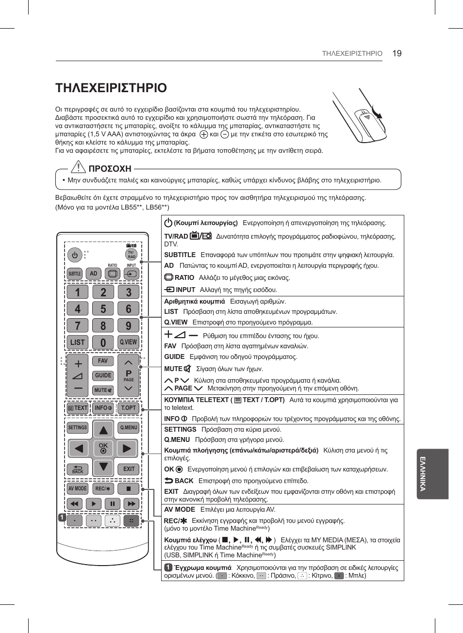 Τηλεχειριστηριο | LG 32LB561B User Manual | Page 244 / 291