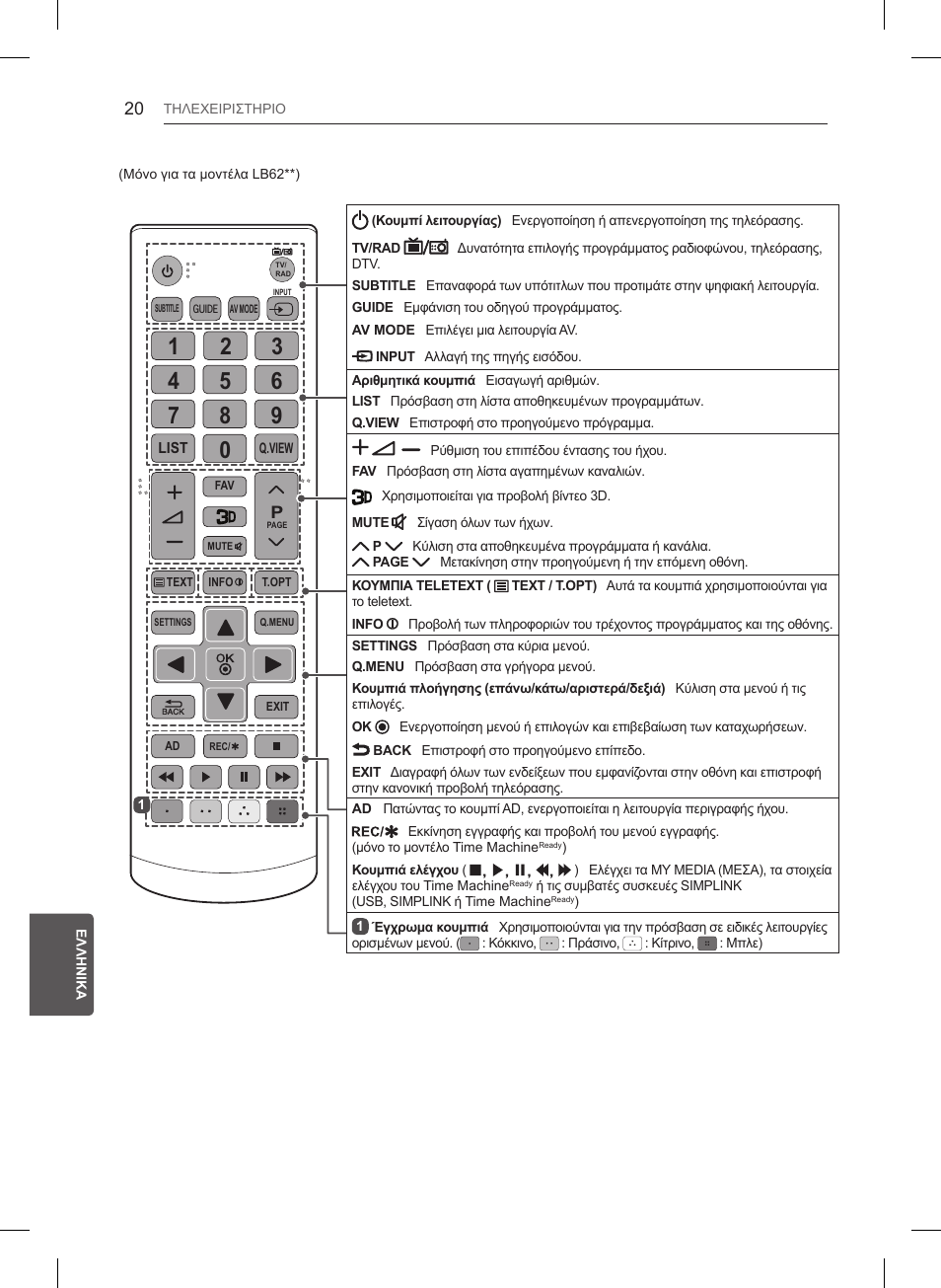 LG 32LB561B User Manual | Page 245 / 291