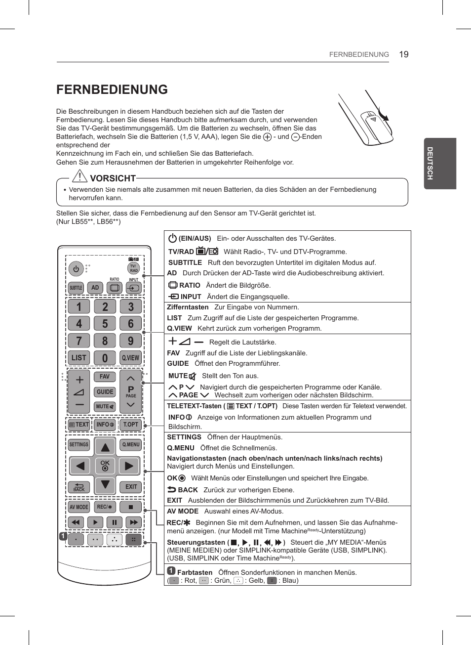 Fernbedienung | LG 32LB561B User Manual | Page 66 / 291