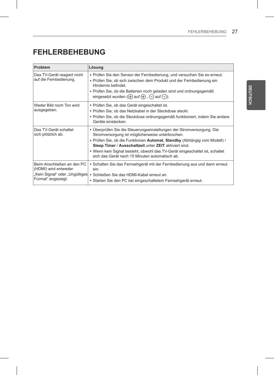 Fehlerbehebung | LG 32LB561B User Manual | Page 74 / 291