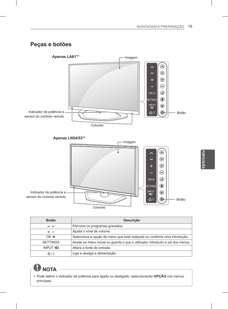 Peças e botões, Nota, Apenas la61 | Apenas ln54/53 | LG 47LN5400 User Manual | Page 140 / 253