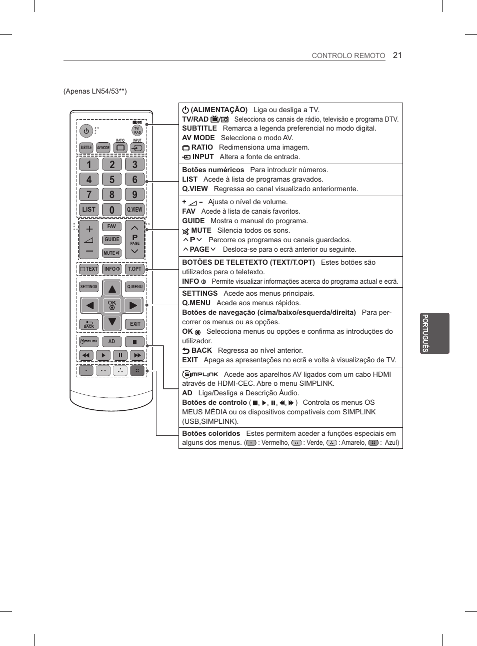 Controlo remoto, Atenção | LG 47LN5400 User Manual | Page 146 / 253