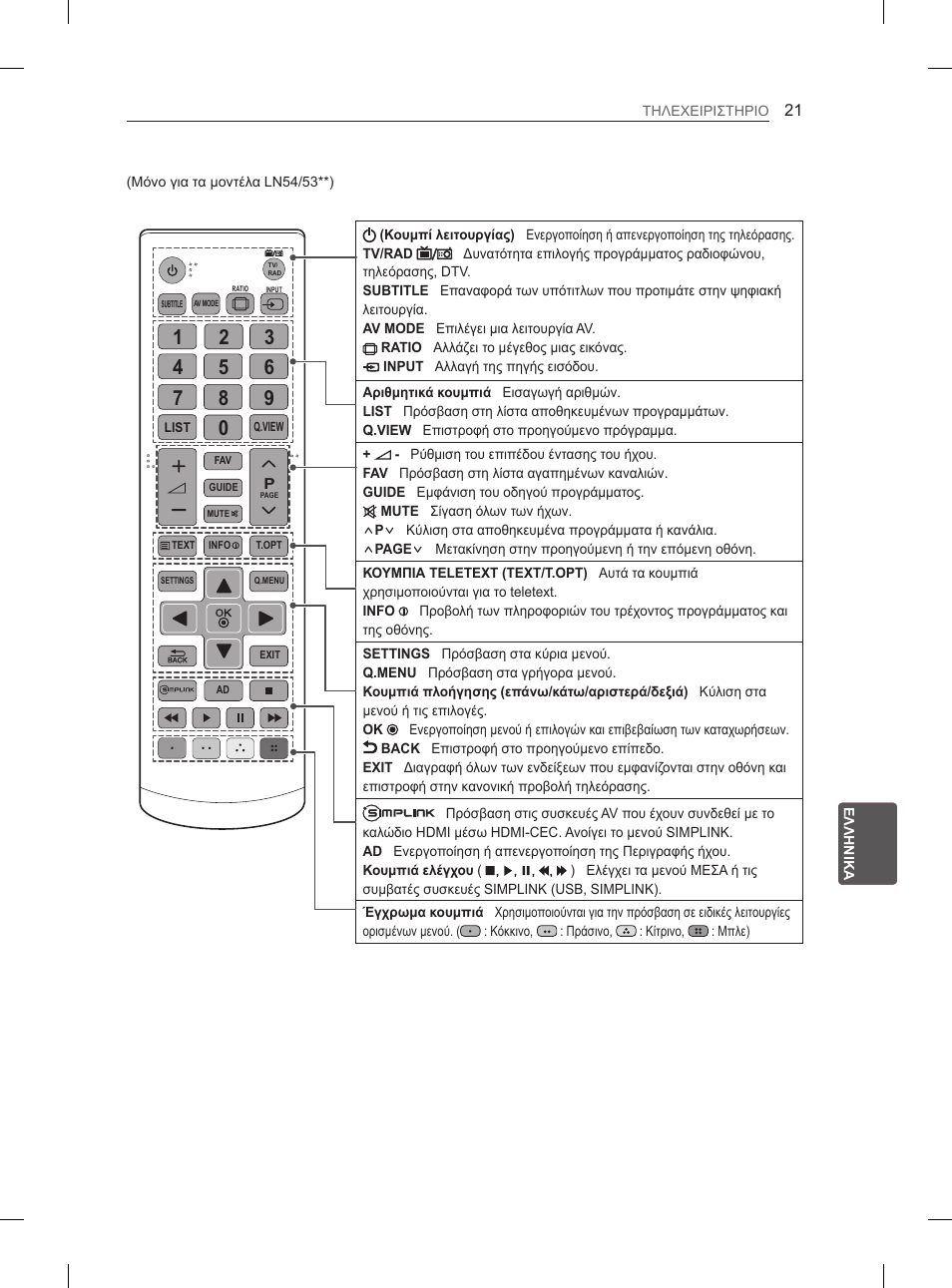 LG 47LN5400 User Manual | Page 194 / 253