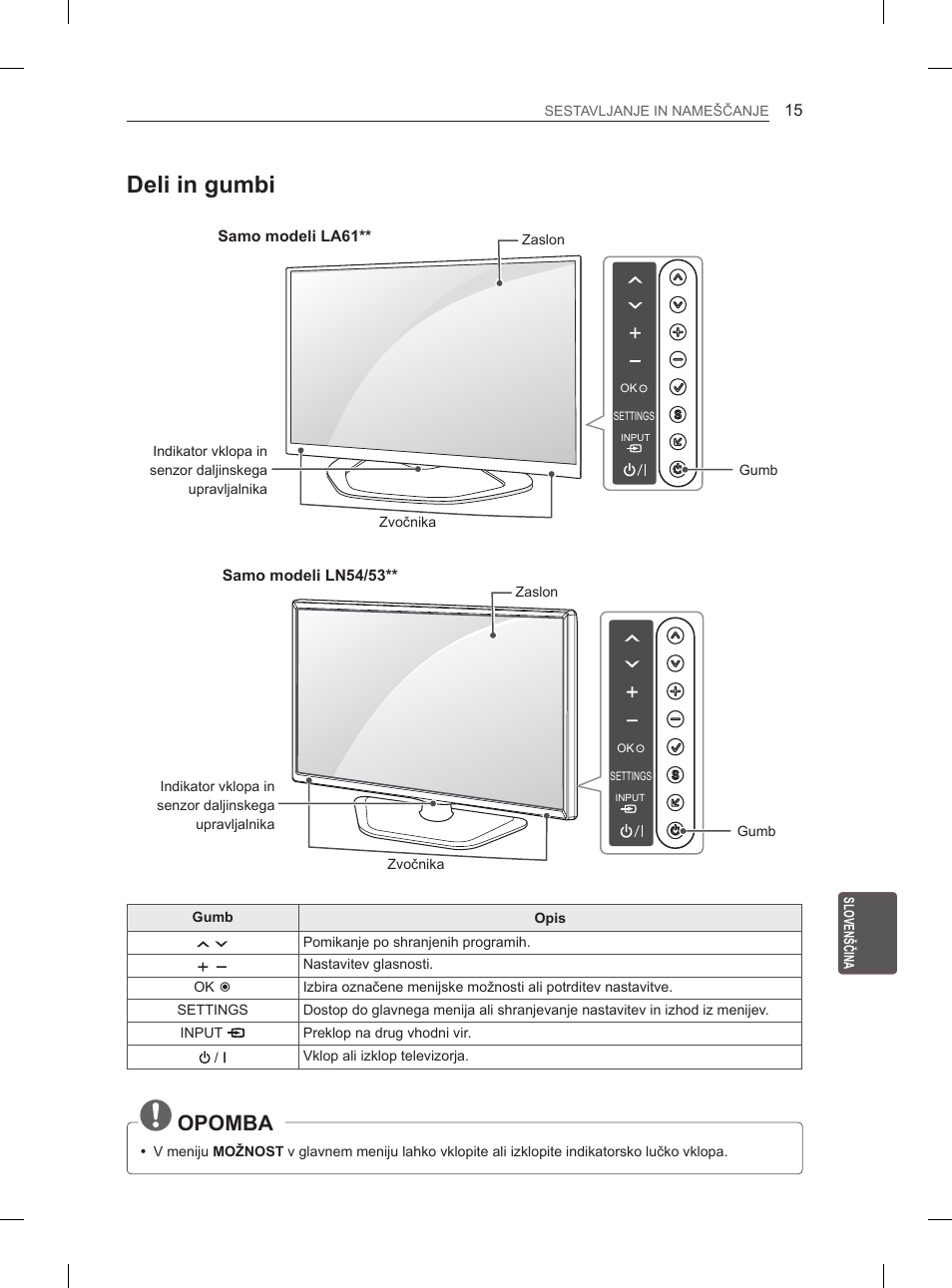 Deli in gumbi, Opomba, Samo modeli la61 | Samo modeli ln54/53 | LG 47LN5400 User Manual | Page 212 / 253