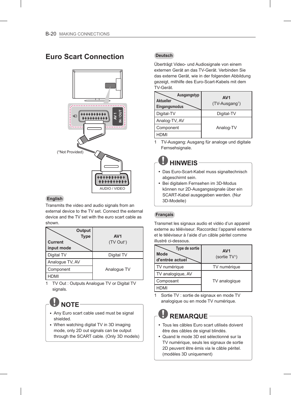 Euro scart connection, Hinweis, Remarque | LG 47LN5400 User Manual | Page 241 / 253