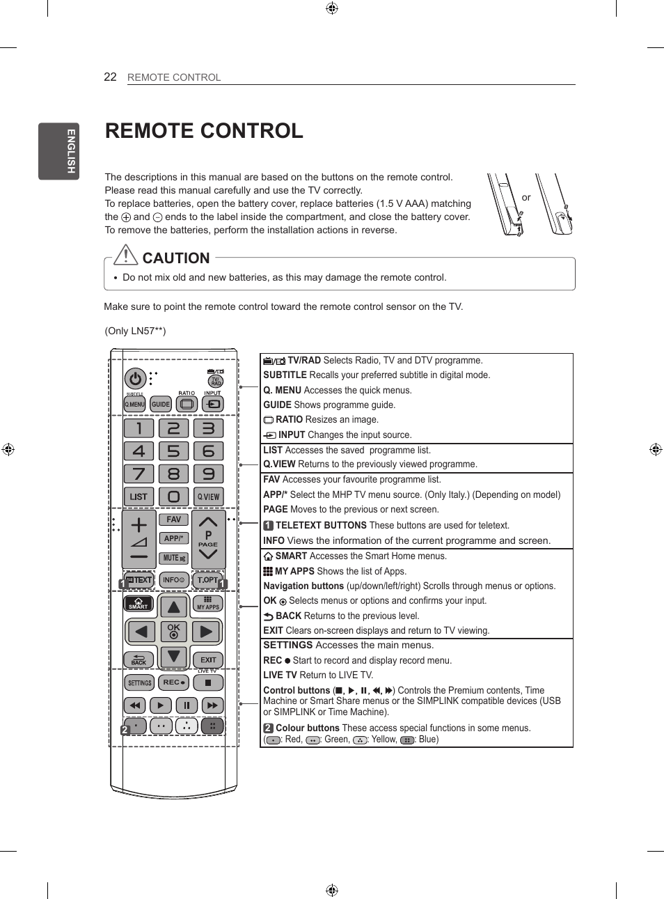 Remote control, Caution | LG 42LA620S User Manual | Page 28 / 328