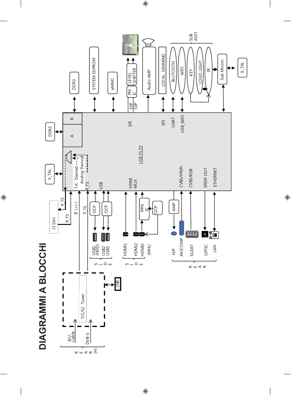 Diagrammi a blocchi | LG 55LA667S User Manual | Page 167 / 332