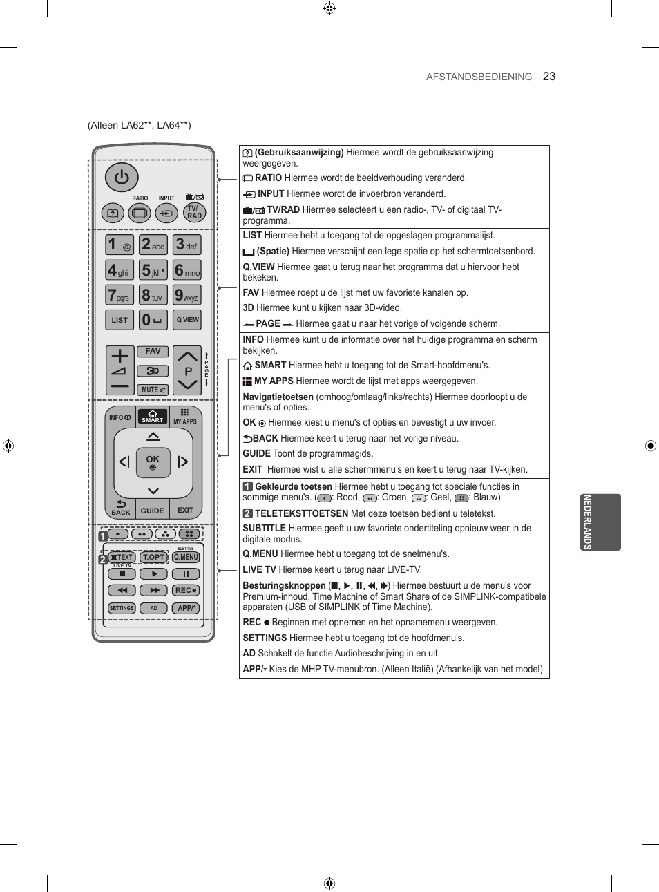 LG 55LA667S User Manual | Page 251 / 332