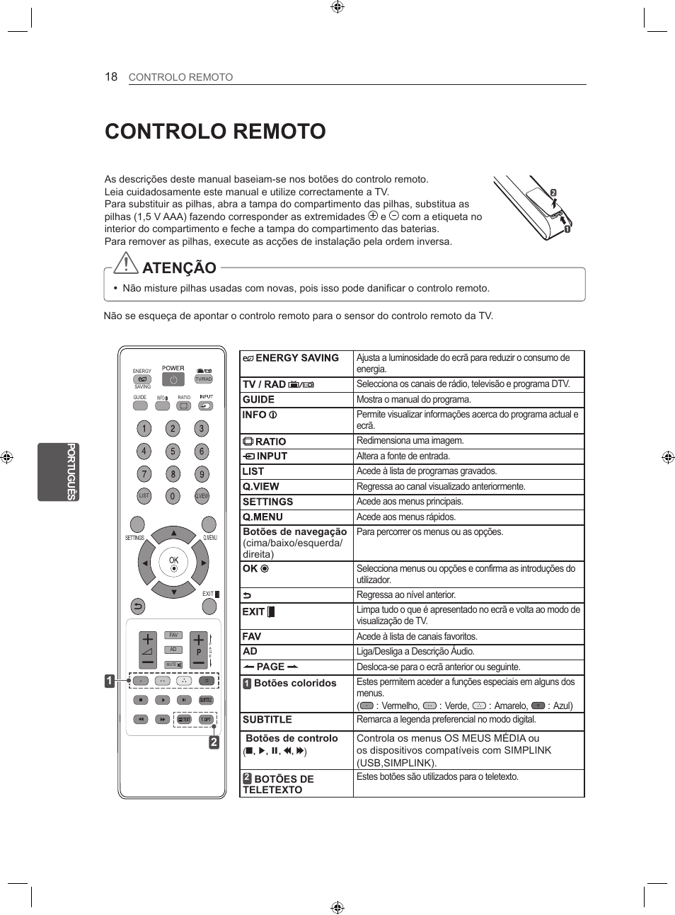 Controlo remoto, Atenção | LG 22LS3500-ZA User Manual | Page 134 / 198