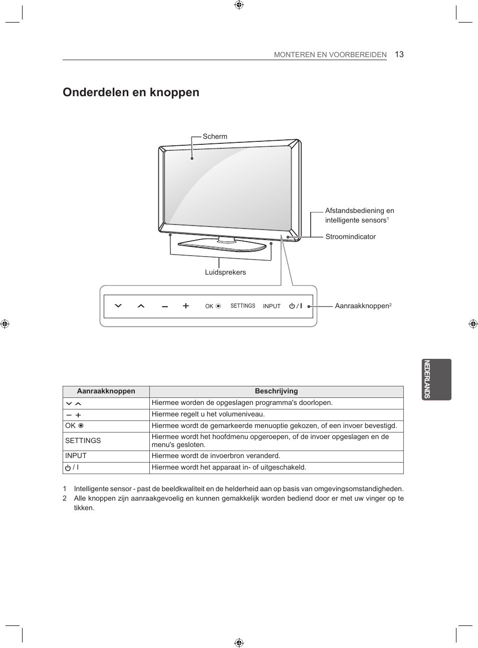 Onderdelen en knoppen | LG 22LS3500-ZA User Manual | Page 149 / 198