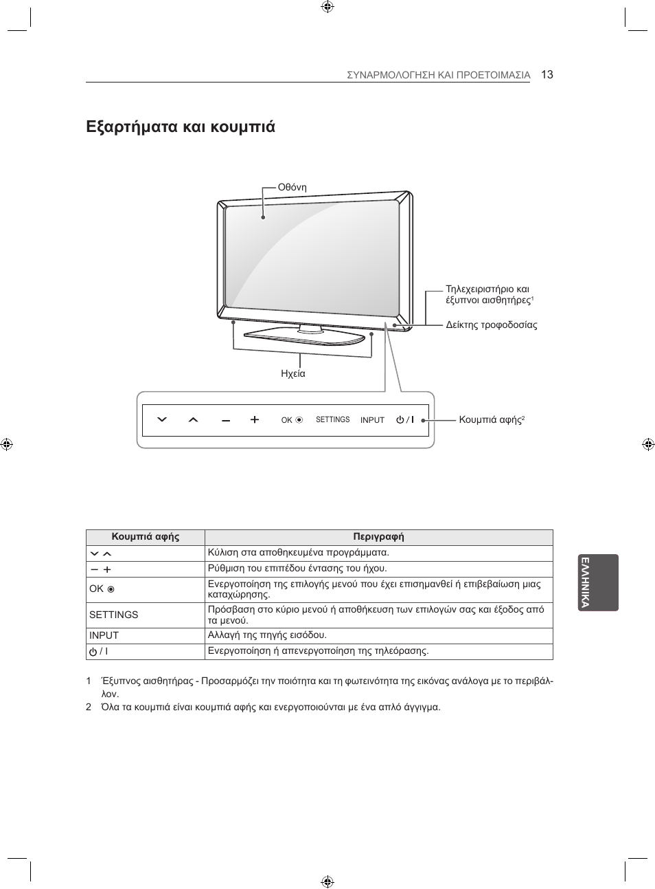 Εξαρτήματα και κουμπιά | LG 22LS3500-ZA User Manual | Page 169 / 198