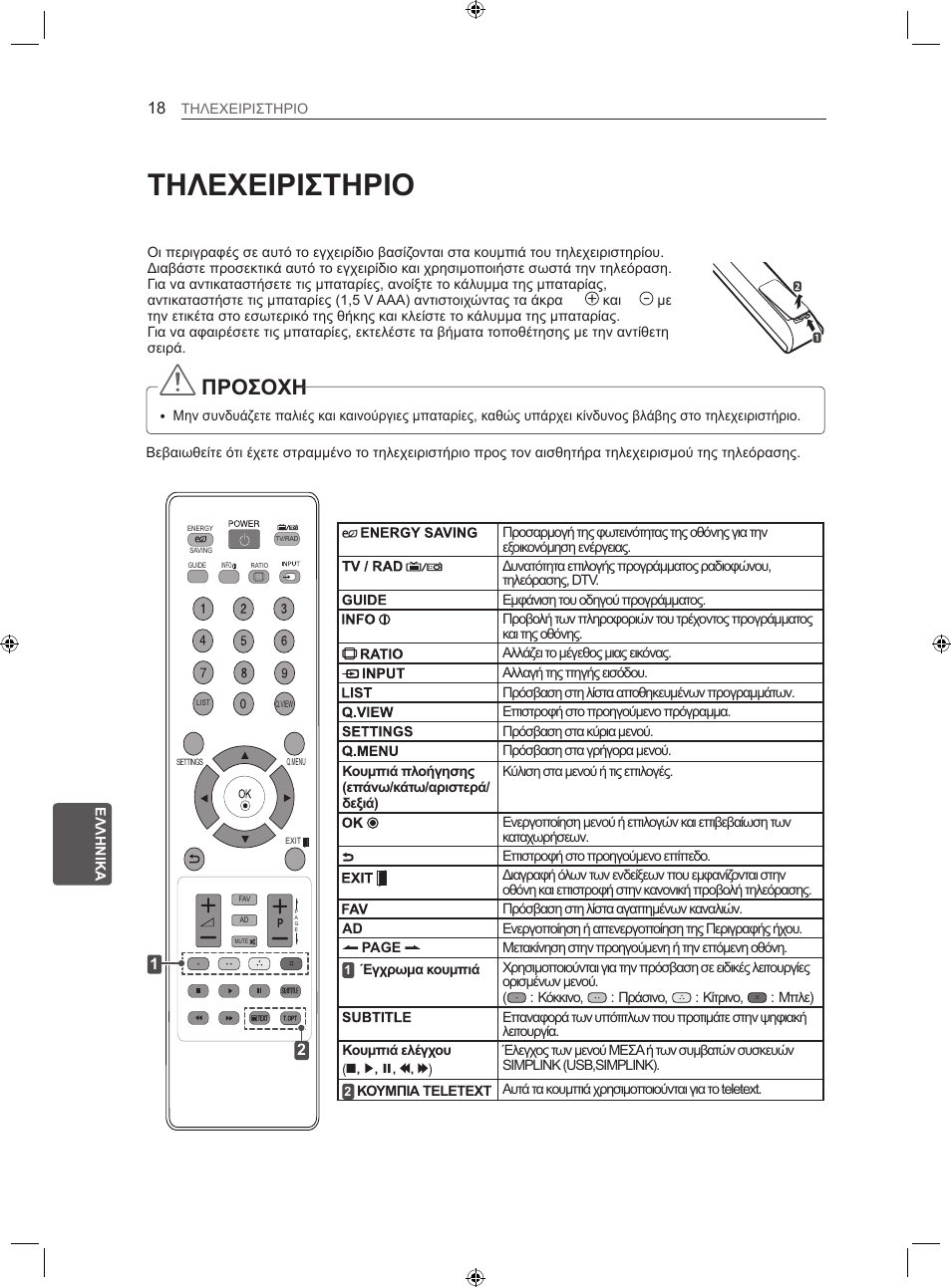Τηλεχειριστηριο, Προσοχη | LG 22LS3500-ZA User Manual | Page 174 / 198
