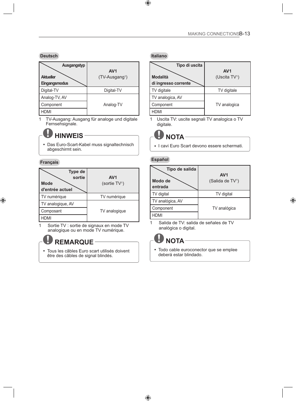 Hinweis, Remarque, Nota | LG 22LS3500-ZA User Manual | Page 189 / 198
