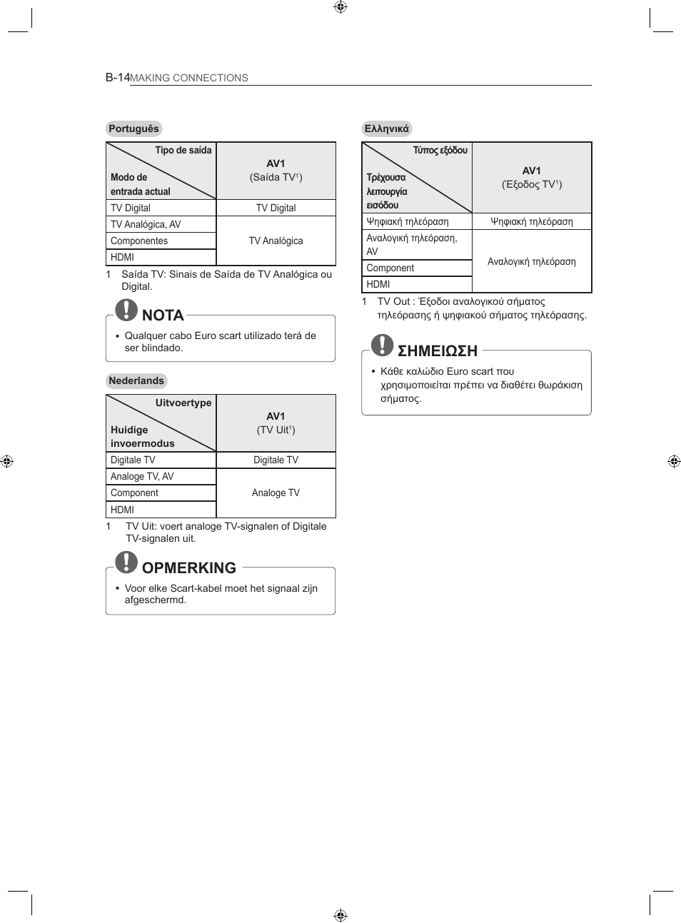 Nota, Opmerking, Σημειωση | LG 22LS3500-ZA User Manual | Page 190 / 198