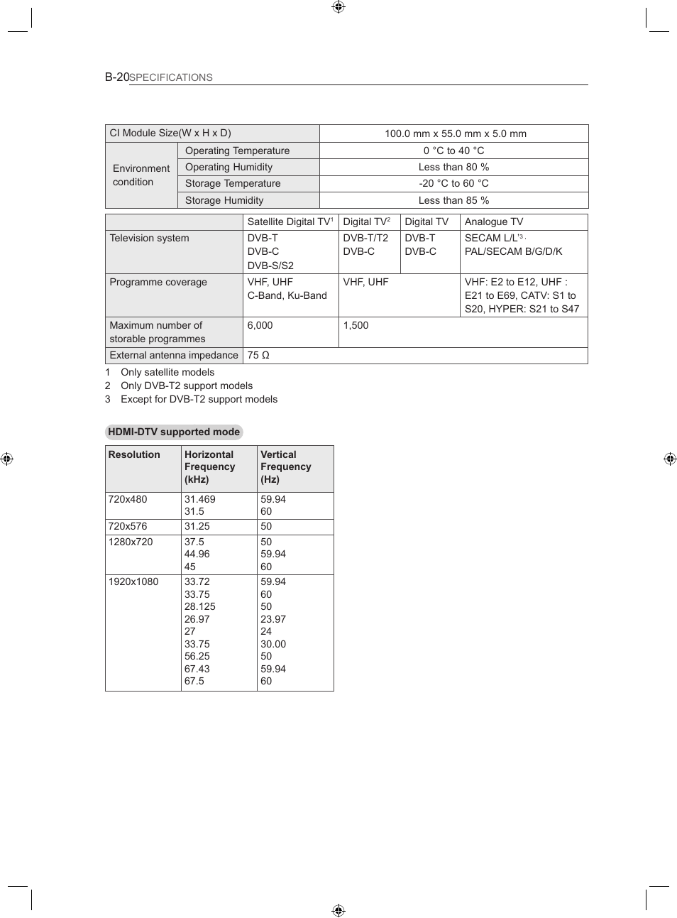 LG 22LS3500-ZA User Manual | Page 196 / 198