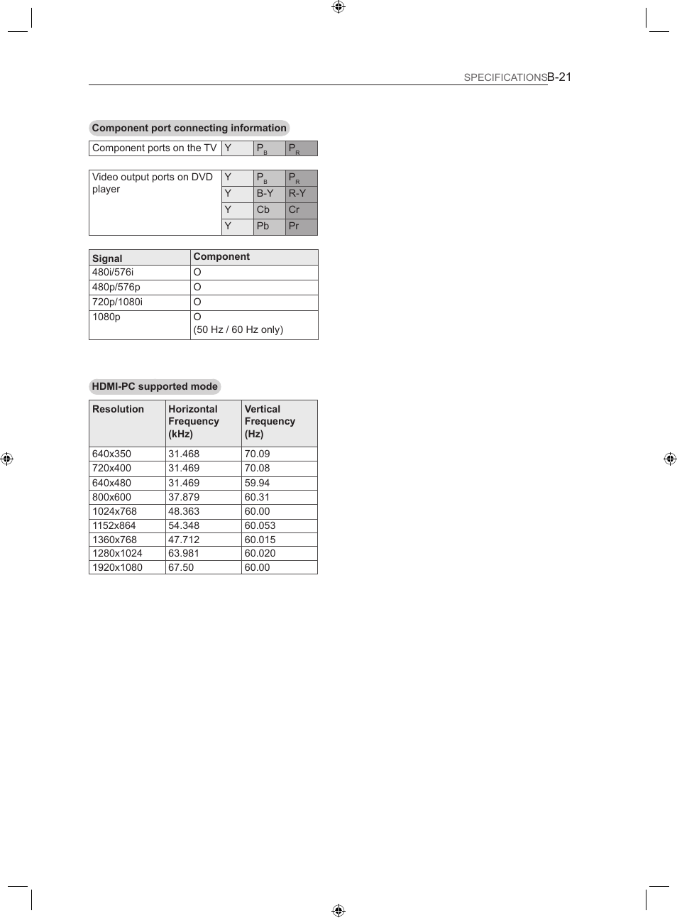 LG 22LS3500-ZA User Manual | Page 197 / 198