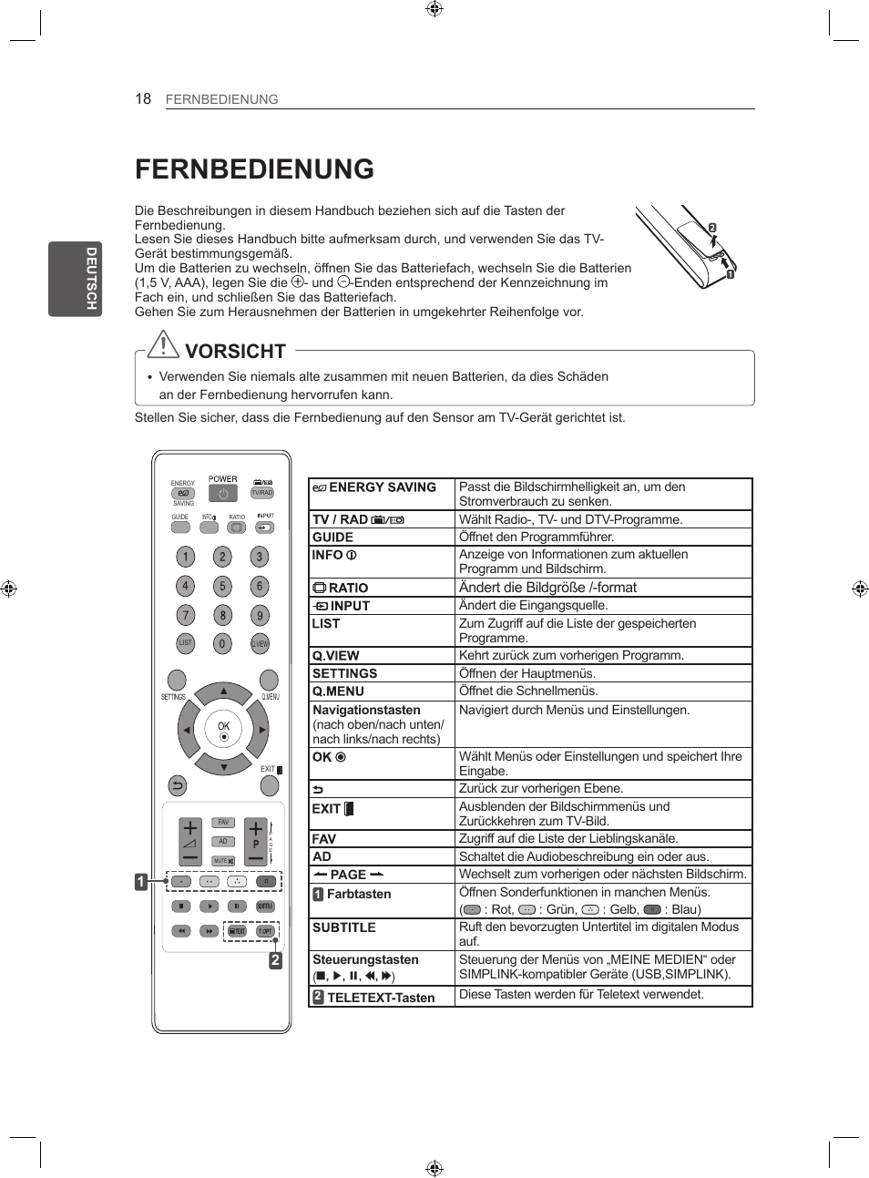 Fernbedienung, Vorsicht | LG 22LS3500-ZA User Manual | Page 48 / 198