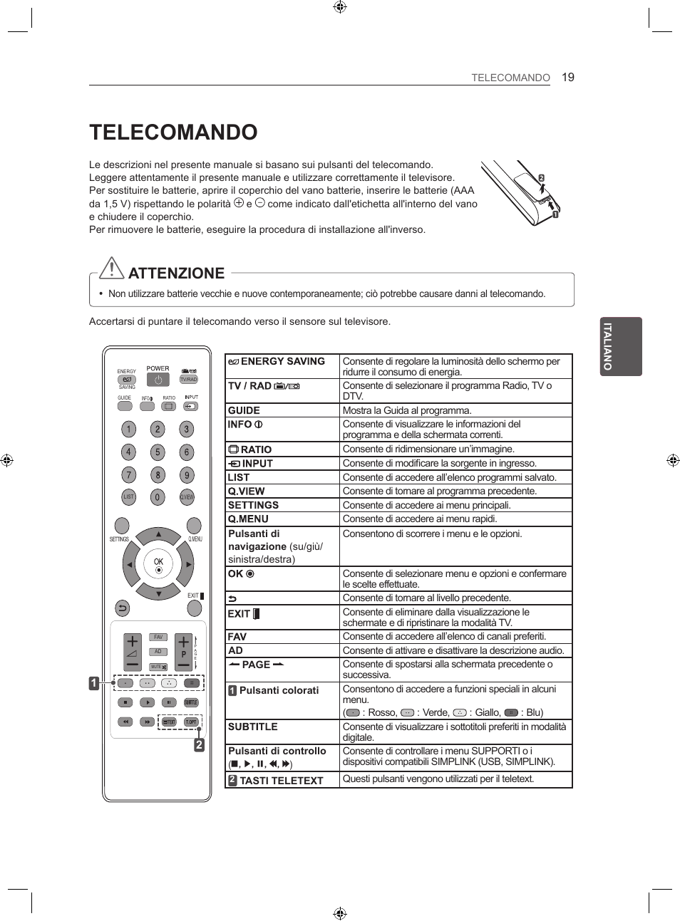 Telecomando, Attenzione | LG 22LS3500-ZA User Manual | Page 89 / 198