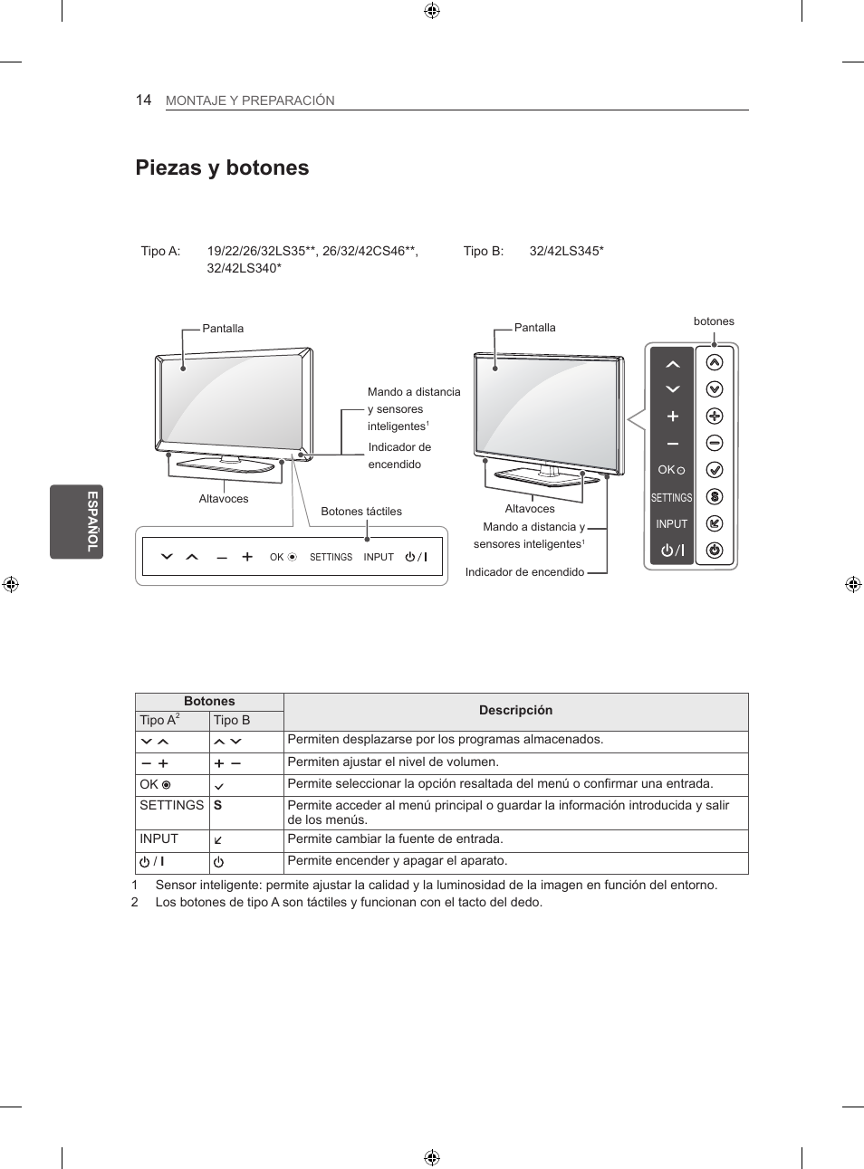 Piezas y botones | LG 32LS3500 User Manual | Page 118 / 214