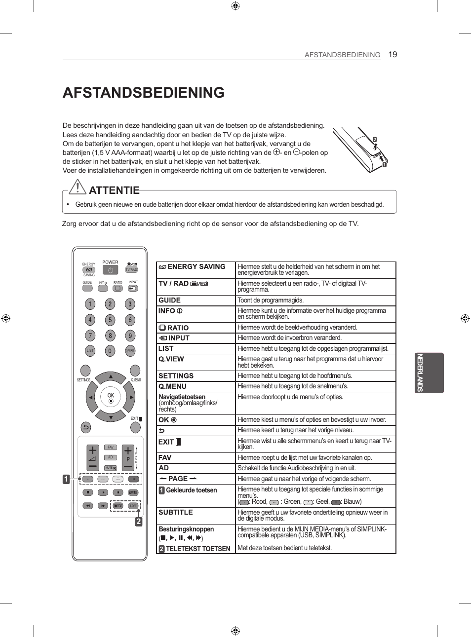 Afstandsbediening, Attentie | LG 32LS3500 User Manual | Page 167 / 214