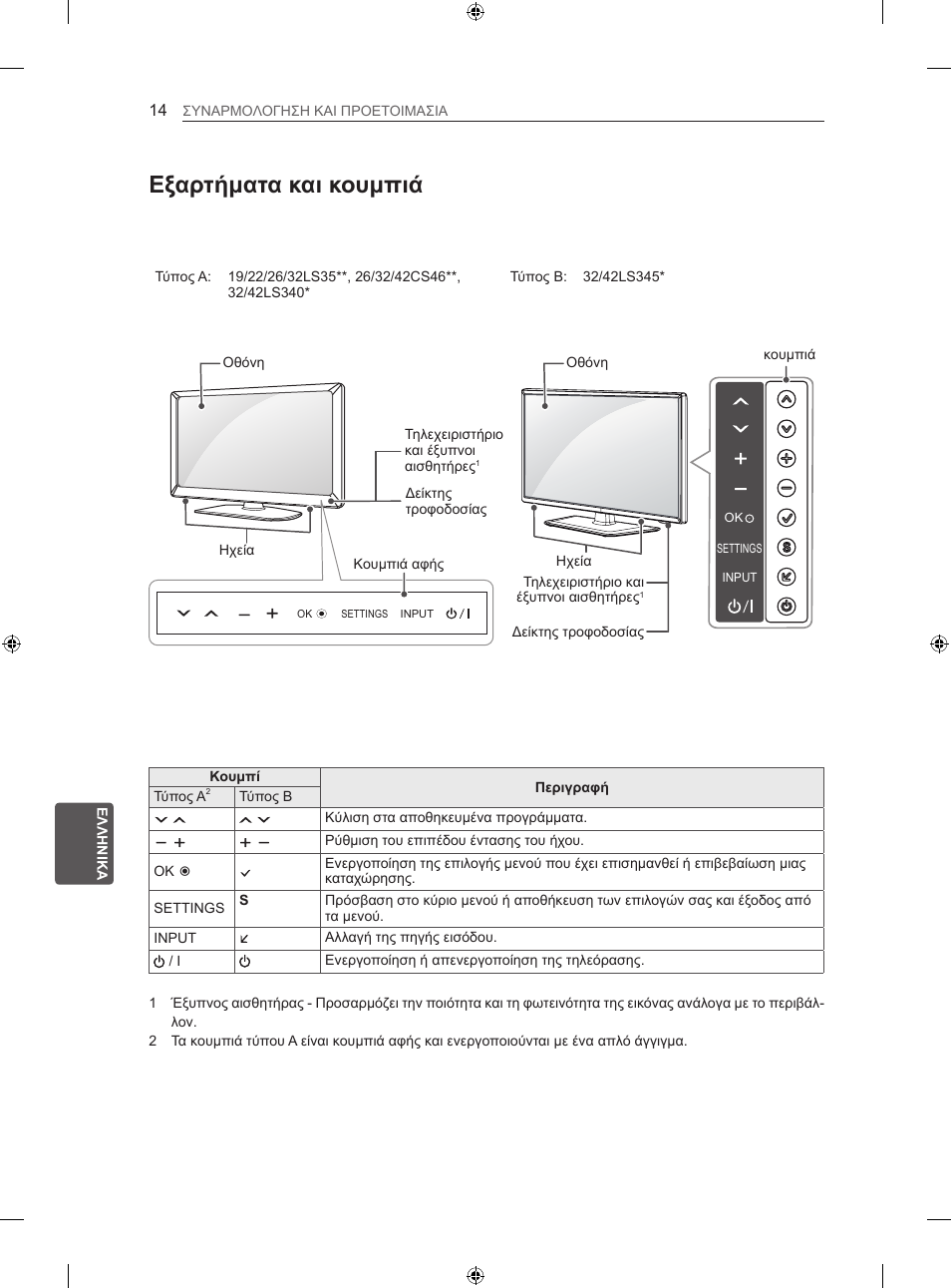 Εξαρτήματα και κουμπιά | LG 32LS3500 User Manual | Page 184 / 214