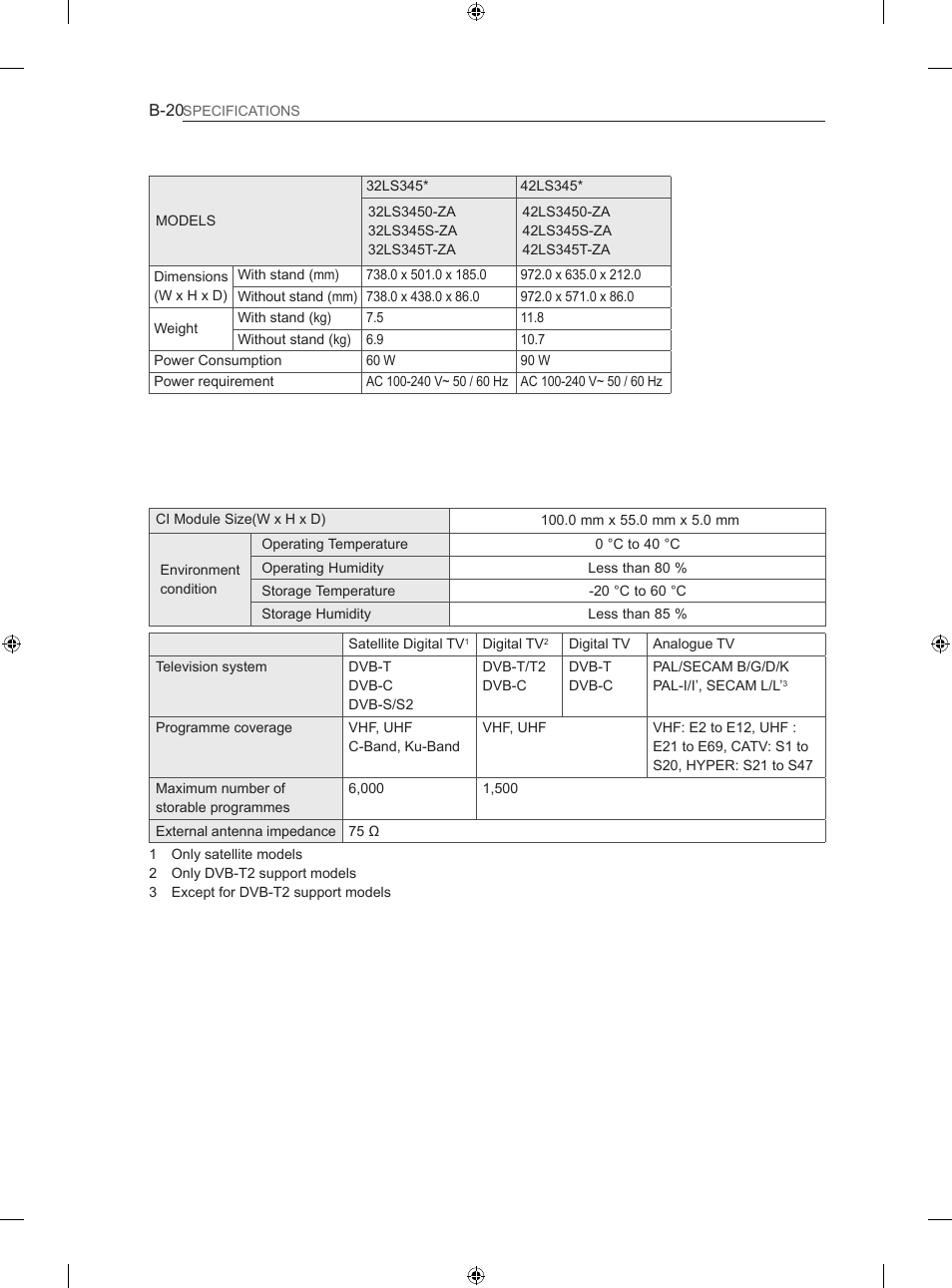 LG 32LS3500 User Manual | Page 212 / 214