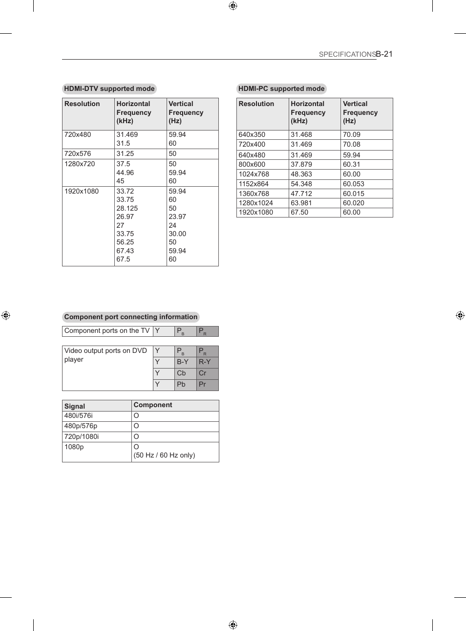 LG 32LS3500 User Manual | Page 213 / 214