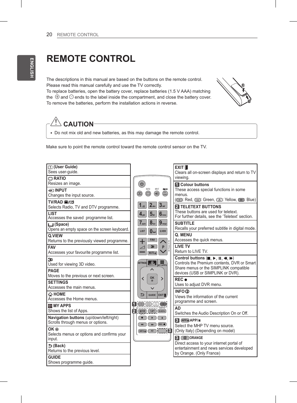 Remote control, Caution | LG 60PM670S User Manual | Page 26 / 102