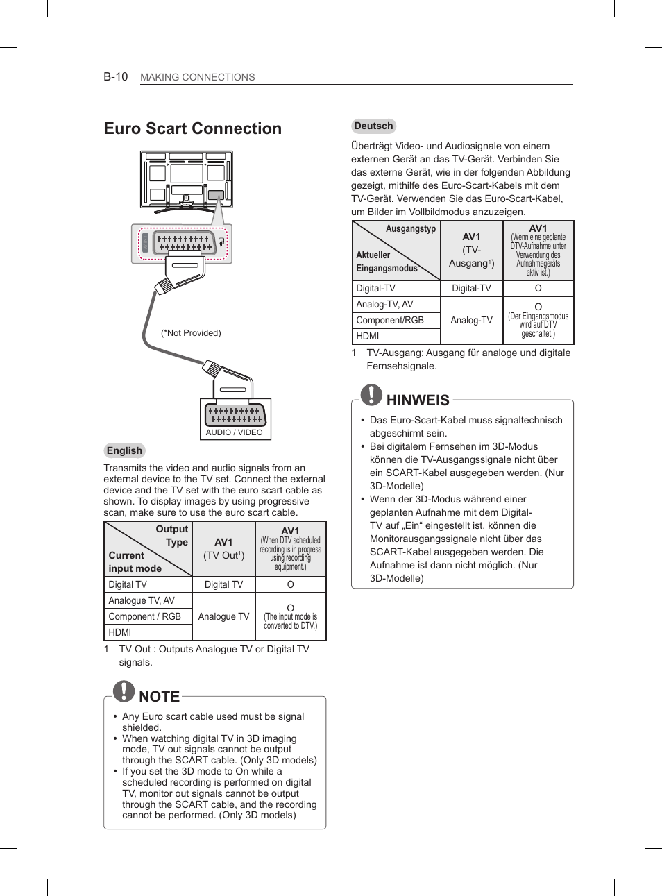 Euro scart connection, Hinweis | LG 60PM670S User Manual | Page 94 / 102
