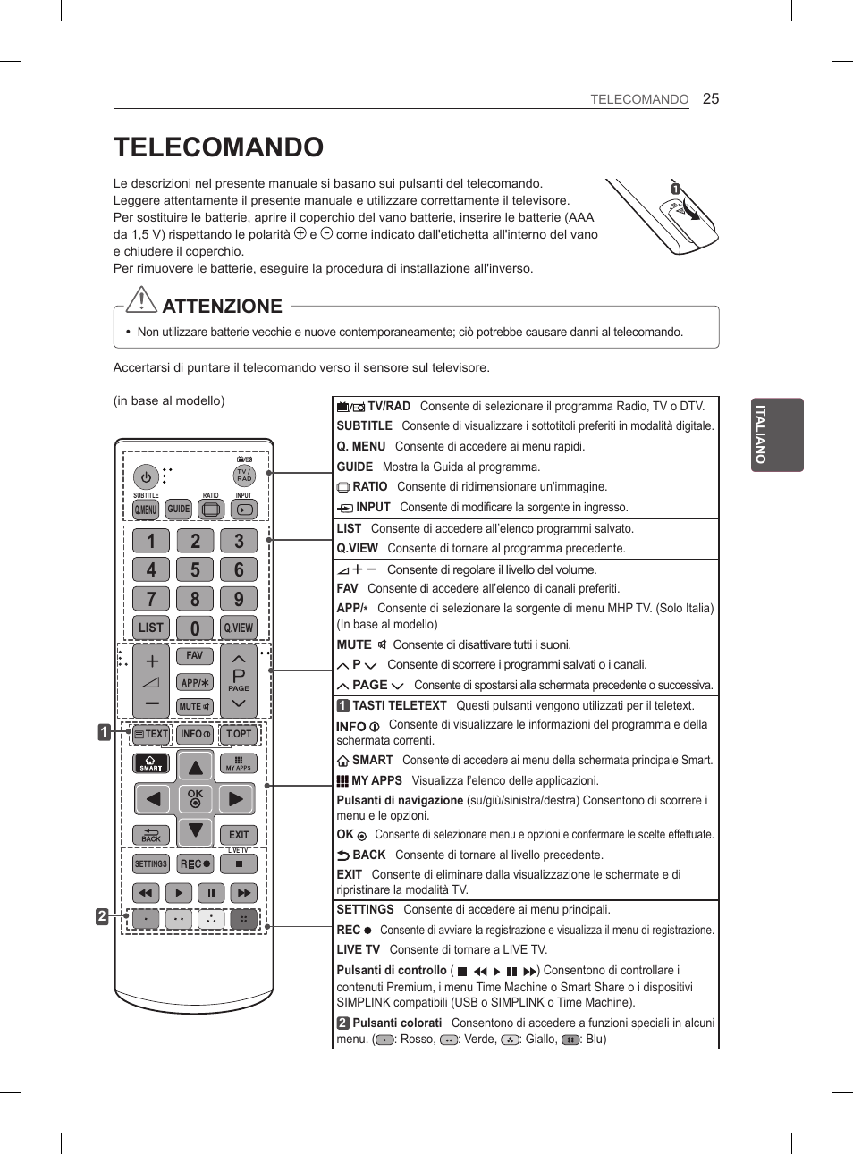 Telecomando, Attenzione | LG 55LA970V User Manual | Page 160 / 331