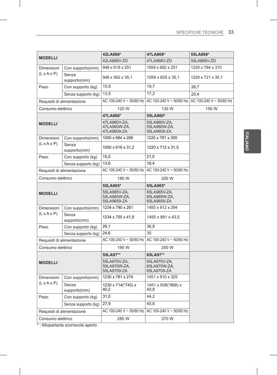 LG 55LA970V User Manual | Page 168 / 331