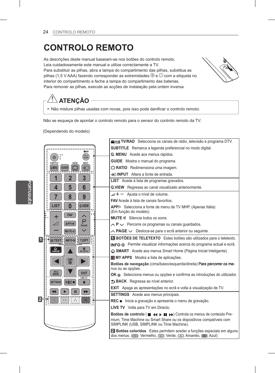 Controlo remoto, Atenção | LG 55LA970V User Manual | Page 225 / 331