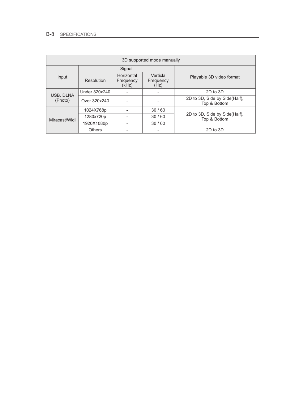 LG 55LA970V User Manual | Page 329 / 331