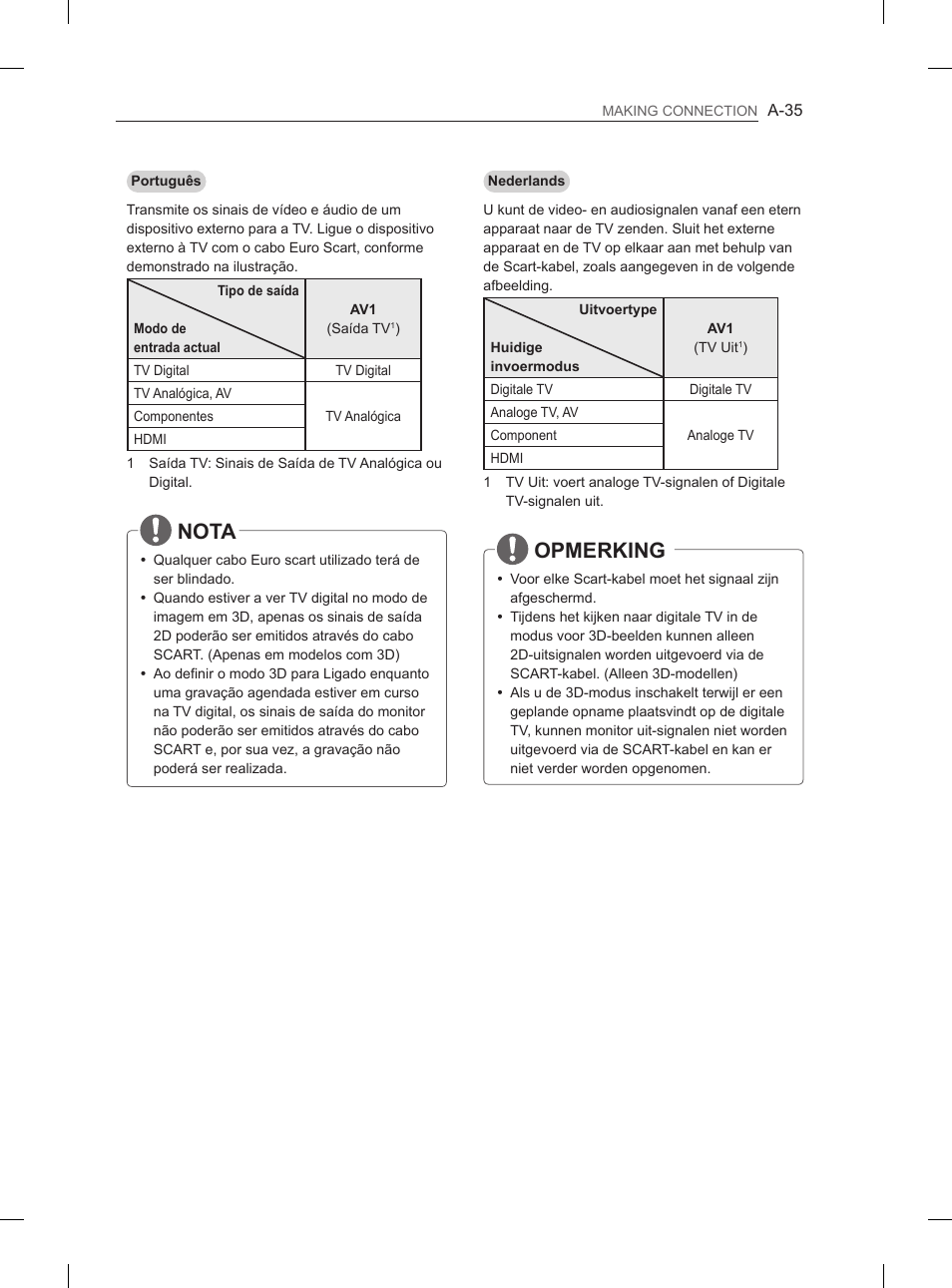 Nota, Opmerking | LG 55LA970V User Manual | Page 38 / 331