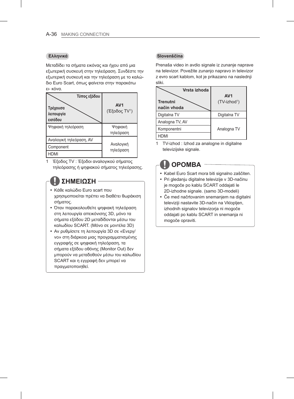 Σημειωση, Opomba | LG 55LA970V User Manual | Page 39 / 331