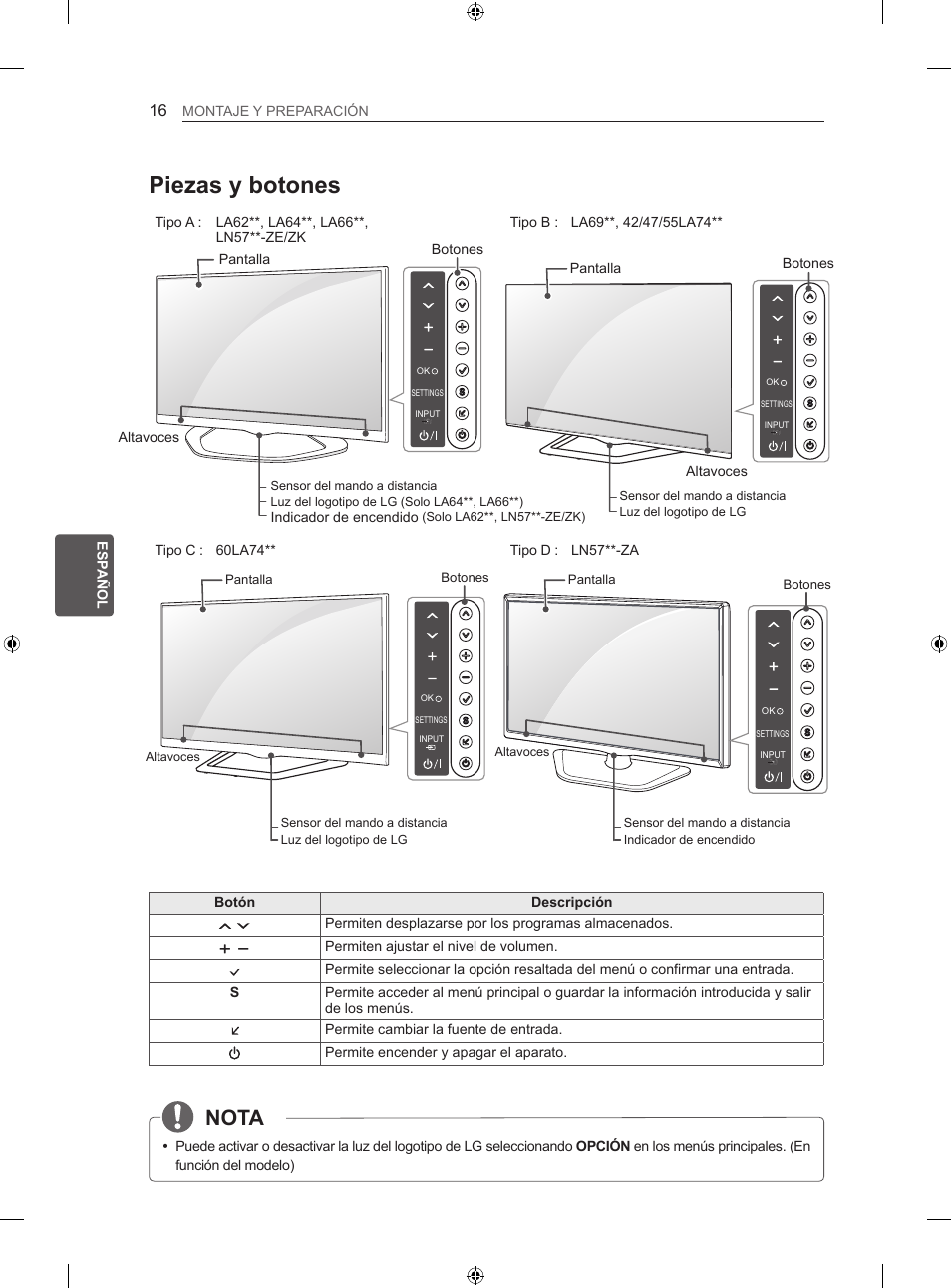 Piezas y botones, Nota, Esp esp añol montaje y preparación | Botón descripción, Permiten desplazarse por los programas almacenados, Permiten ajustar el nivel de volumen, Botones pantalla altavoces, Pantalla botones altavoces, Indicador de encendido | LG 60LA620S User Manual | Page 153 / 331