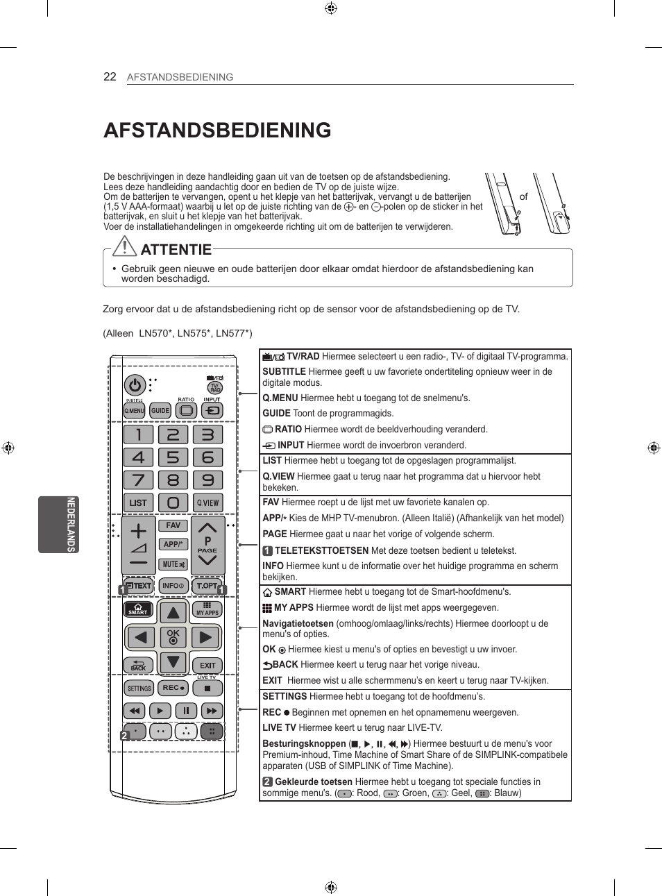 Afstandsbediening, Attentie | LG 60LA620S User Manual | Page 219 / 331