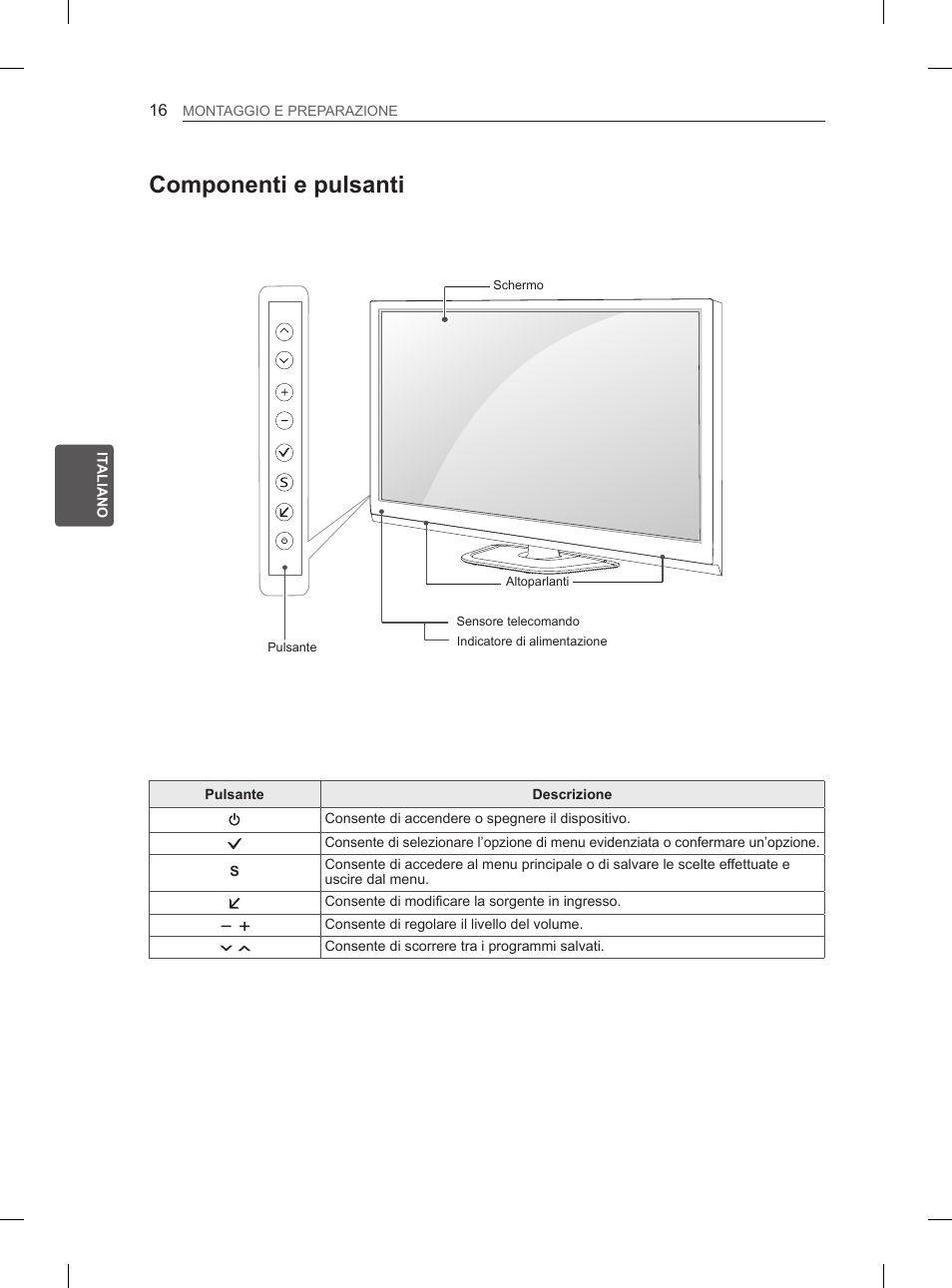 Componenti e pulsanti | LG 50PH670S User Manual | Page 101 / 275
