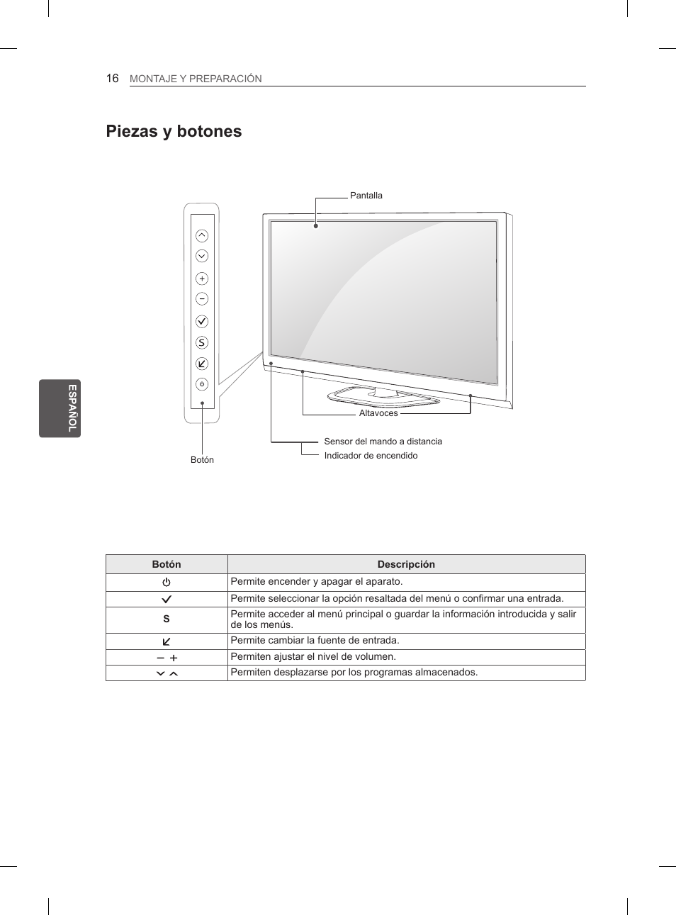 Piezas y botones | LG 50PH670S User Manual | Page 127 / 275