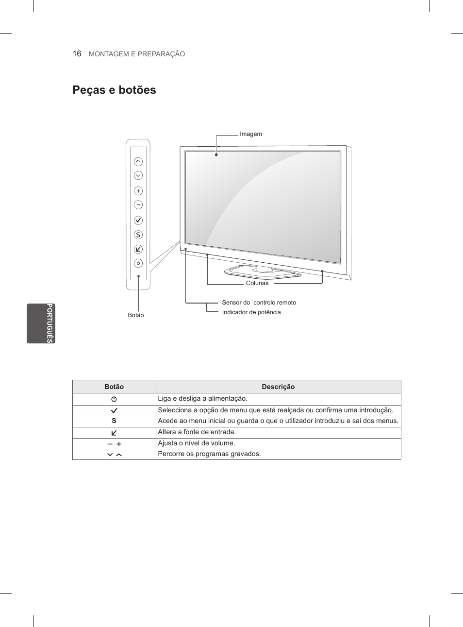 Peças e botões | LG 50PH670S User Manual | Page 153 / 275