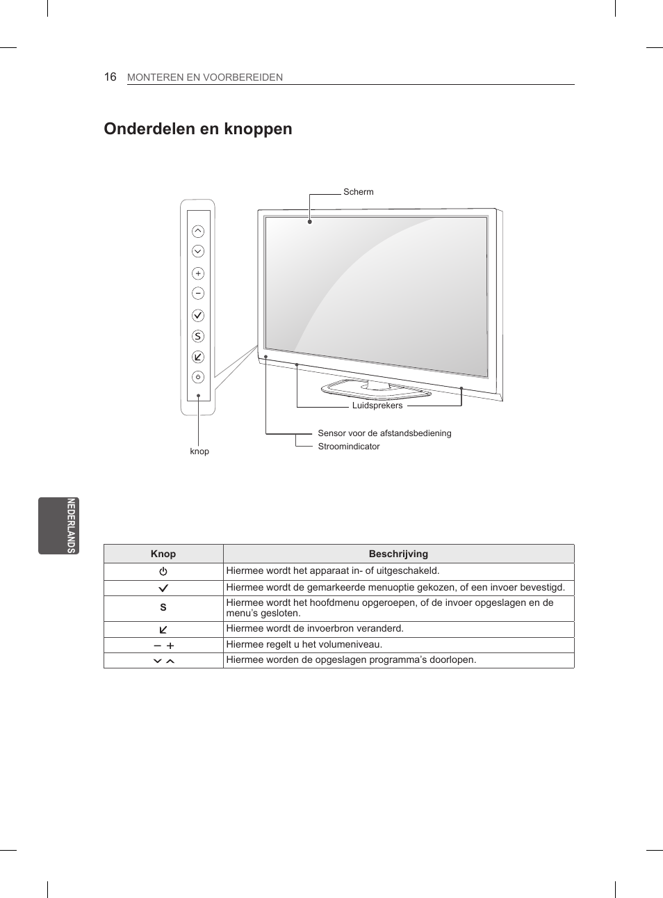 Onderdelen en knoppen | LG 50PH670S User Manual | Page 179 / 275