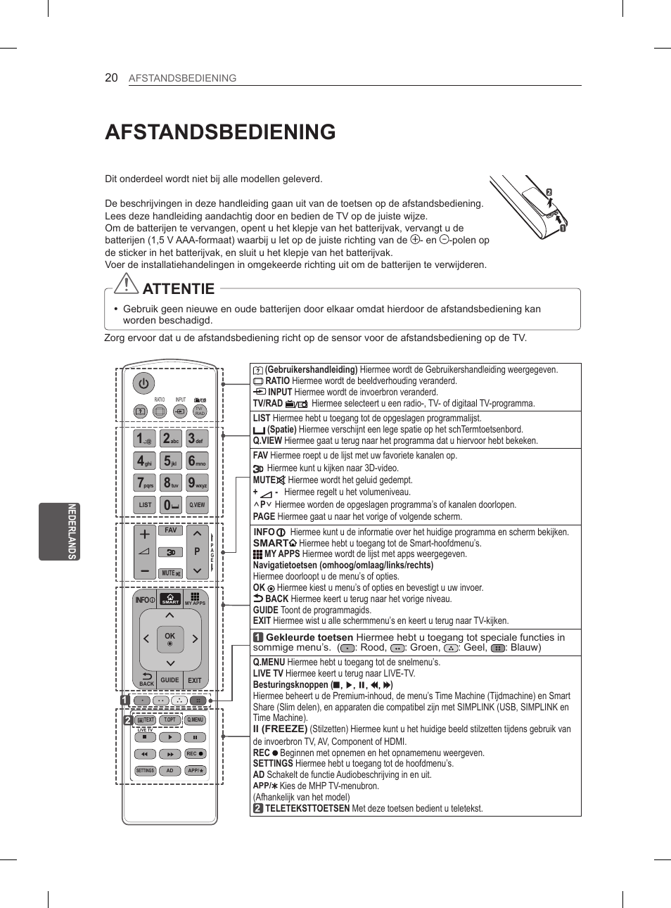 Afstandsbediening, Attentie | LG 50PH670S User Manual | Page 183 / 275