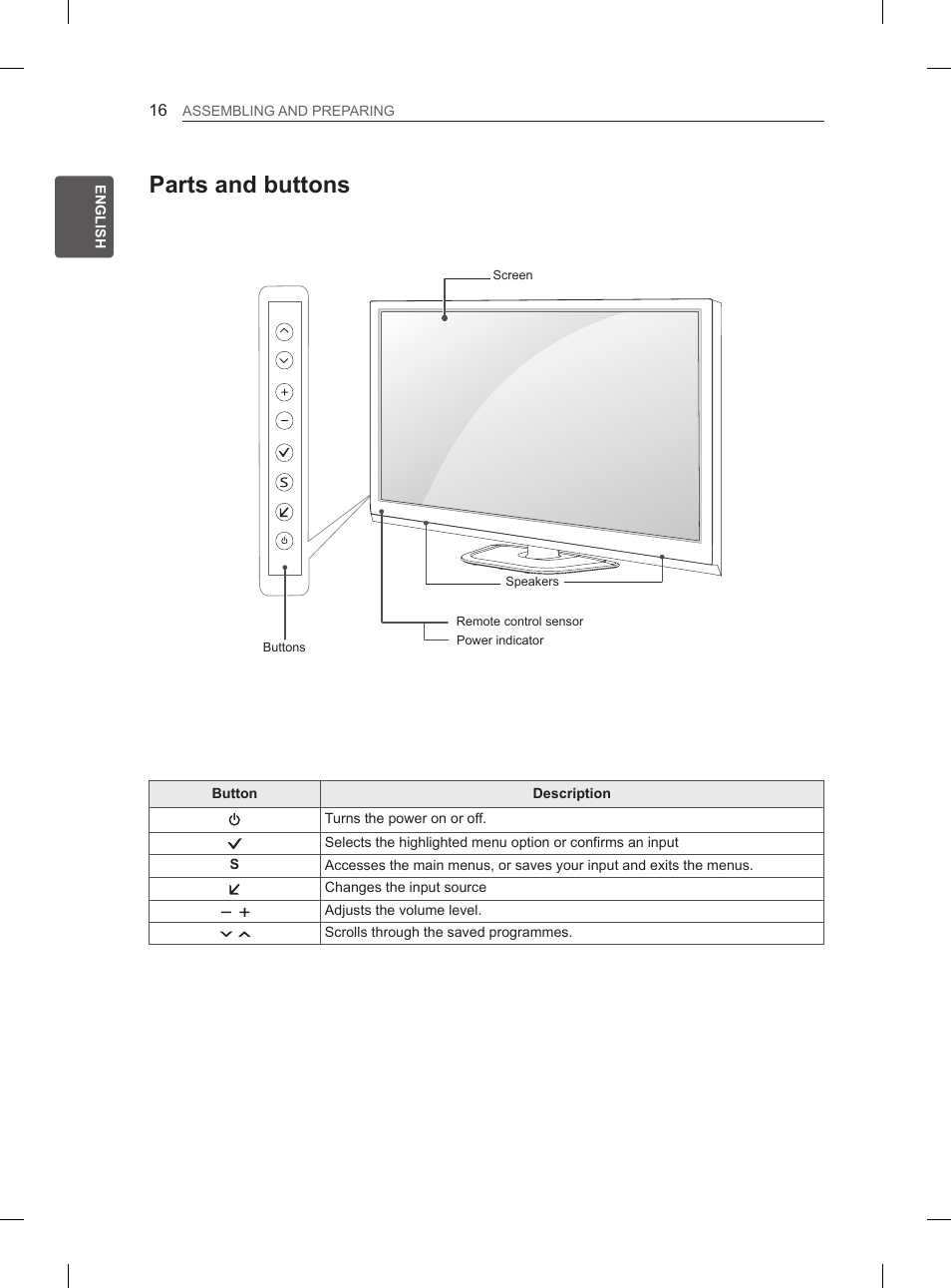 Parts and buttons | LG 50PH670S User Manual | Page 23 / 275