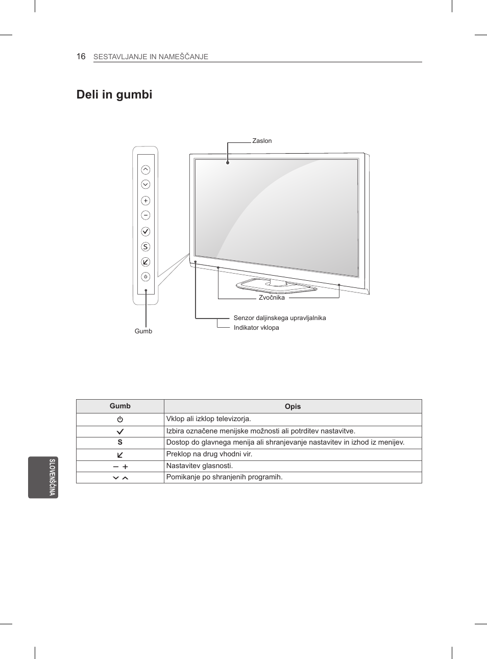Deli in gumbi | LG 50PH670S User Manual | Page 231 / 275