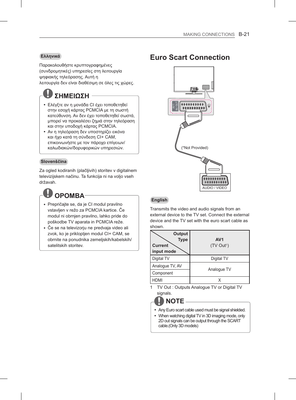 Euro scart connection, Σημειωση, Opomba | LG 50PH670S User Manual | Page 262 / 275