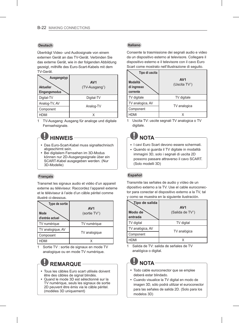 Nota, Hinweis, Remarque | LG 50PH670S User Manual | Page 263 / 275
